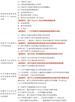 机器学习赋能的智能光子学器件系统研究与应用