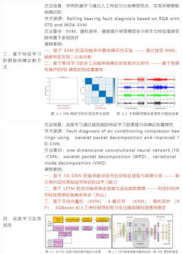 数据驱动智能故障诊断技术应用与实践