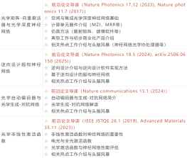 光学神经网络与人工智能应用
