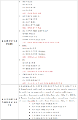 机器学习在智能水泥基复合材料中的应用与实践